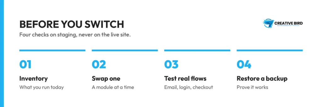 Eight-step workflow for evaluating WP PowerSuite safely, from inventory through to documentation