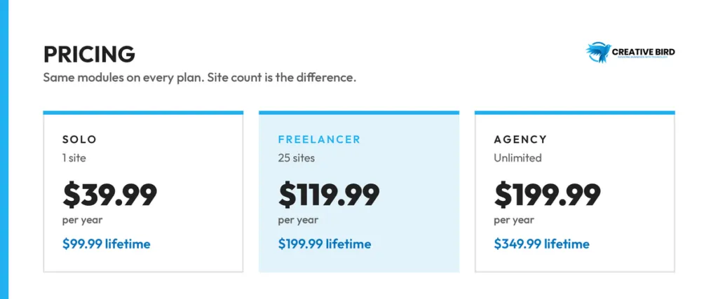 WP PowerSuite pricing: Solo, Freelancer and Agency plans with annual and lifetime options